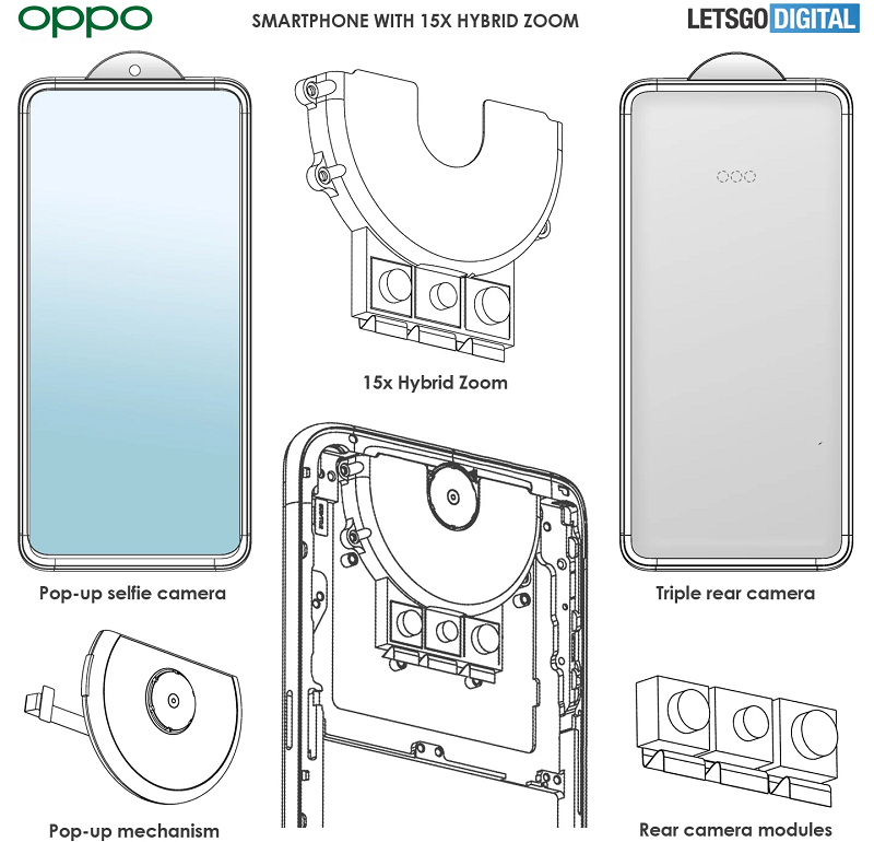 Bằng sáng chế của OPPO Bằng sáng chế của OPPO