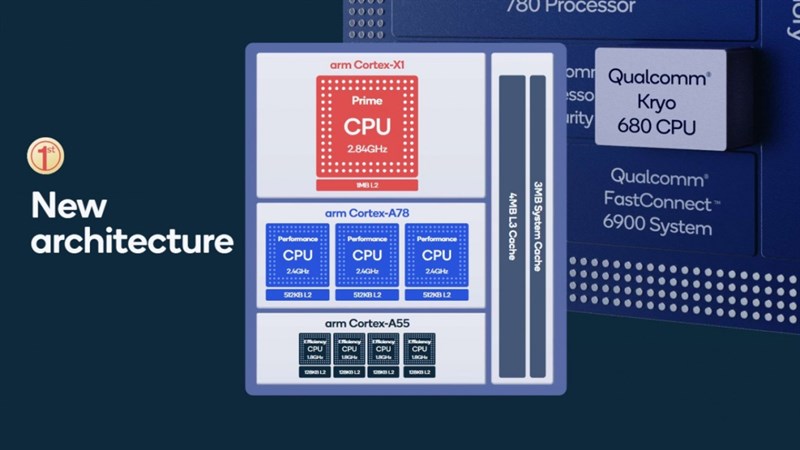 Cấu hình đầy đủ của Snapdragon 888 Cấu hình đầy đủ của Snapdragon 888