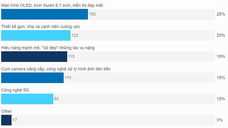 Khảo sát độc giả 24h CÔNG NGHỆ