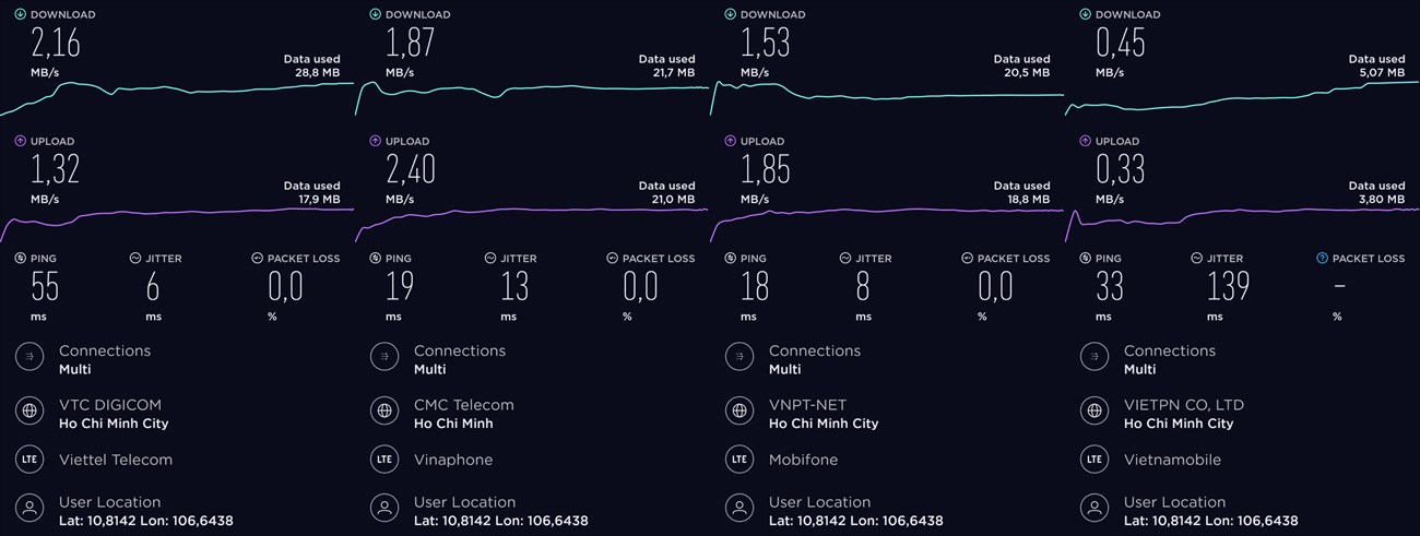 speed test 4g speed test 4g