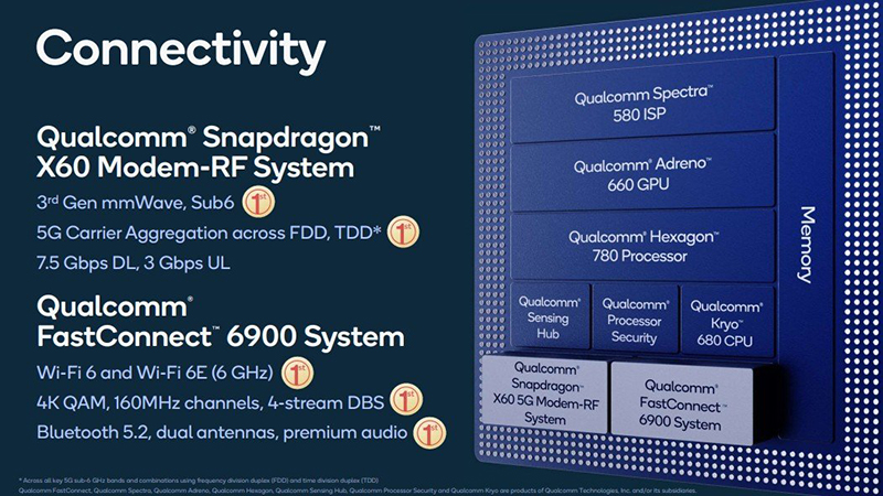 Kết nối 5G Kết nối 5G