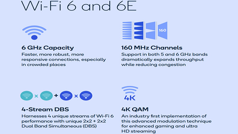 Wifi 6E Wifi 6E