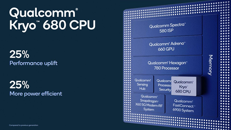 Qualcomm Kryo 680 Qualcomm Kryo 680