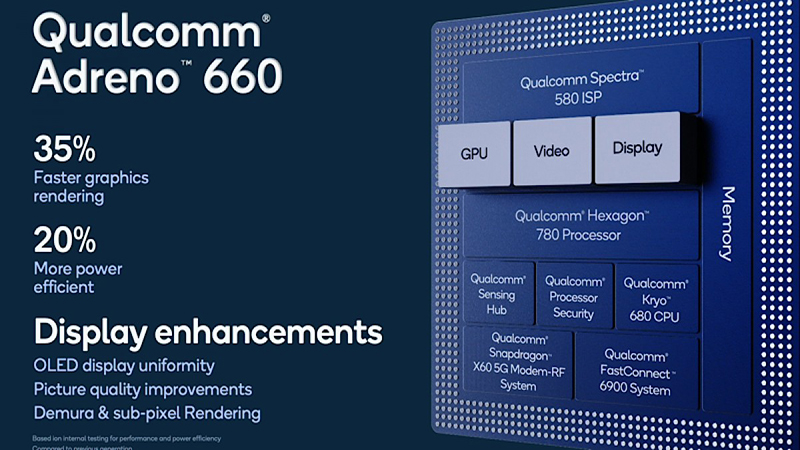 Qualcomm Adreno 660 Qualcomm Adreno 660