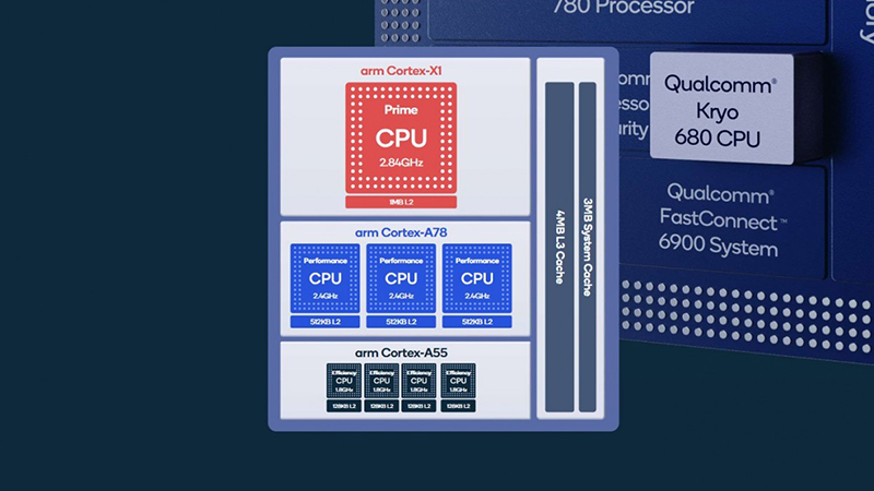 Thông số CPU Thông số CPU