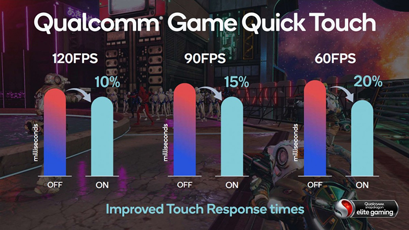 Game Quick Touch Game Quick Touch