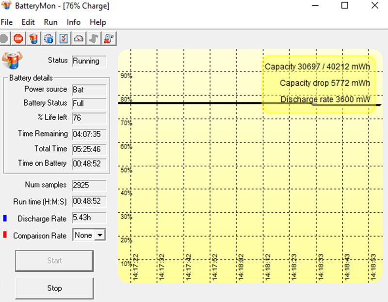 Đo thời lượng pin của HP 15s