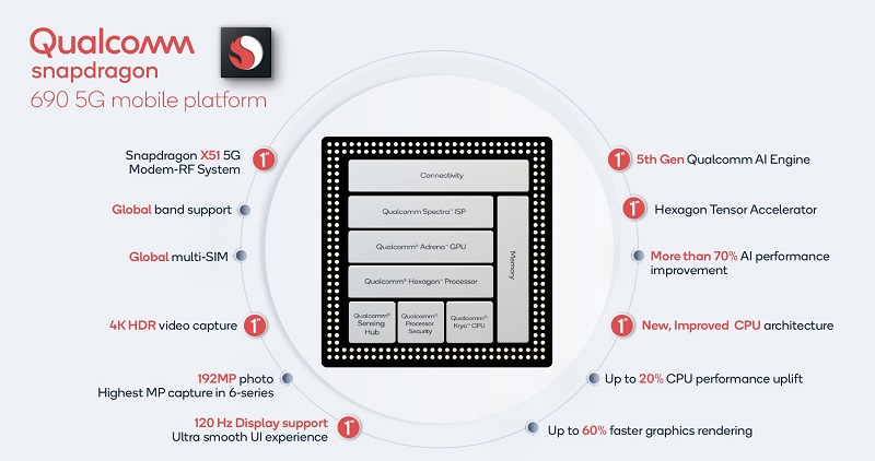 Snapdragon 690 5G Snapdragon 690 5G