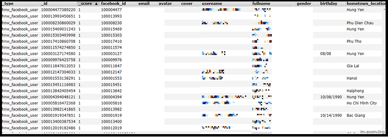Dữ liệu người dùng Facebook Việt được chia sẻ dưới dạng không bị mã hóa