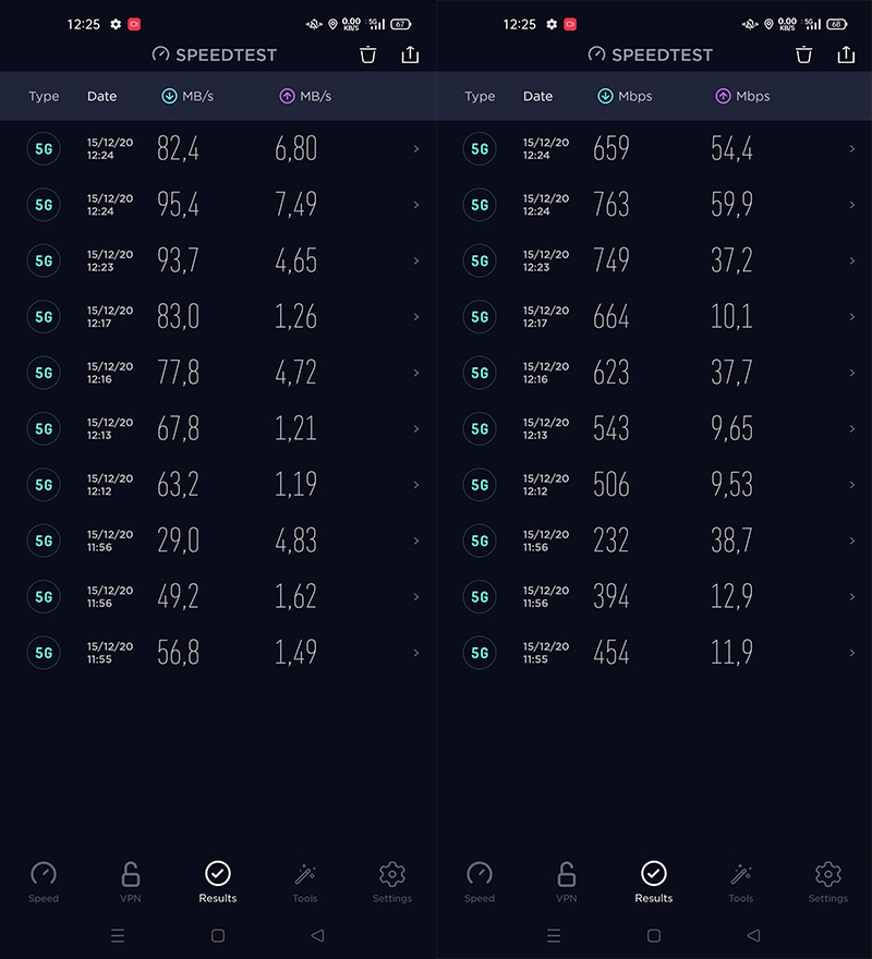 Kết quả speed test 5G Viettel