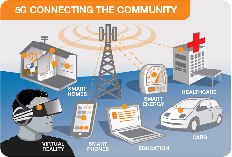 5G được ứng dụng mạnh mẽ trong nhiều lĩnh vực