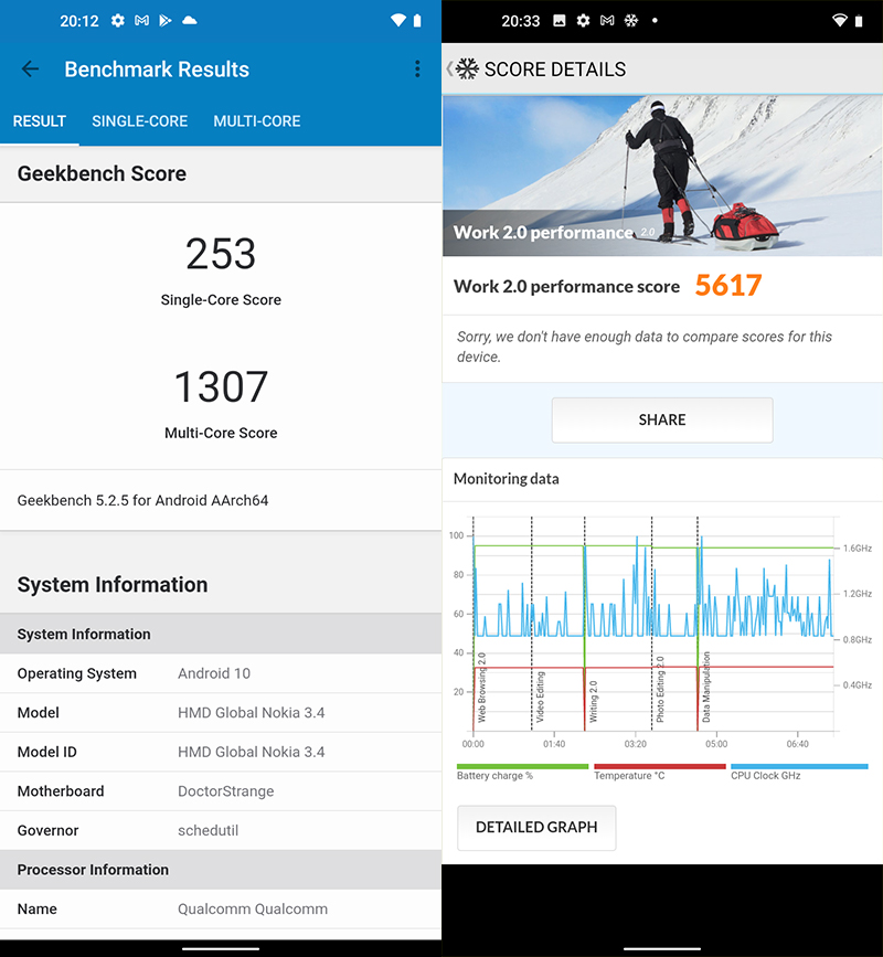 benchmark nokia 3.4