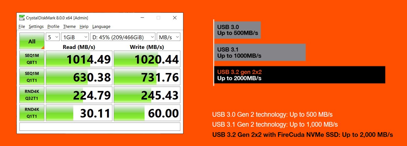 Seagate FireCuda Gaming SSD Seagate FireCuda Gaming SSD