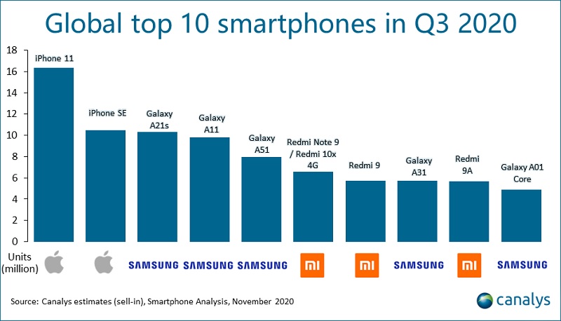 Sắp hết năm 2020 rồi, cùng mình nhìn lại một năm đáng quên của ông lớn Samsung tại Việt Nam nhé! Ừ thì vẫn Top 1 nhưng...