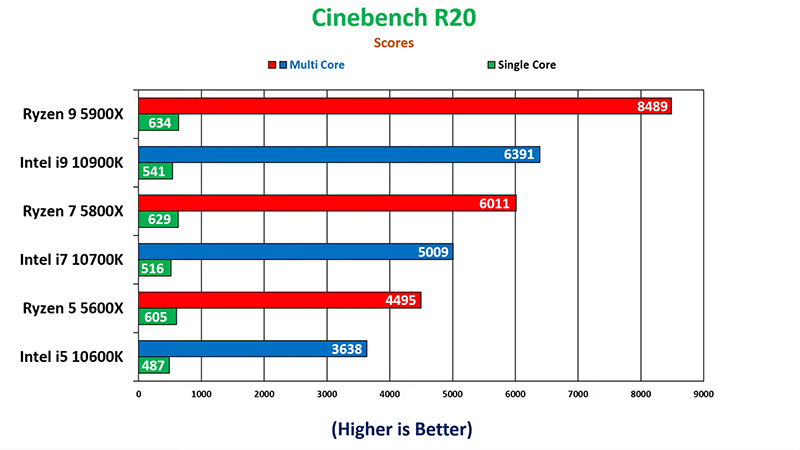 Benchmark