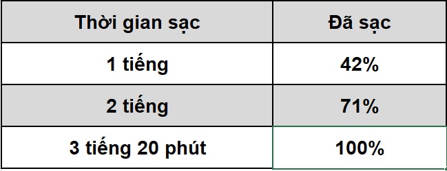 Tốc độ sạc pin của iPhone XR