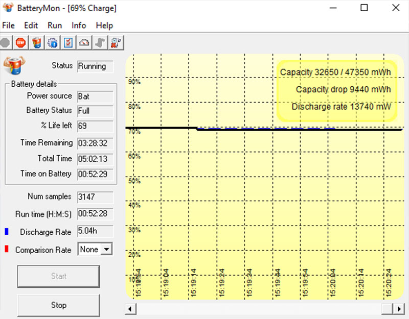 Đo thời lượng pin của Lenovo IdeaPad Slim 5 bằng BatteryMon