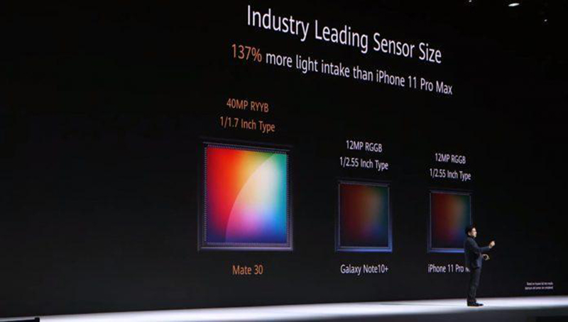 108 mp vs 12 mp