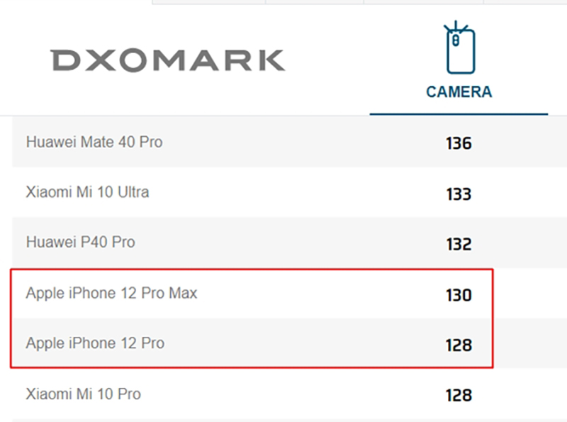 camera 108 mp vs 12 mp