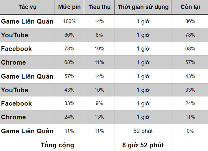 Thời lượng pin của OPPO Reno5 Thời lượng pin của OPPO Reno5