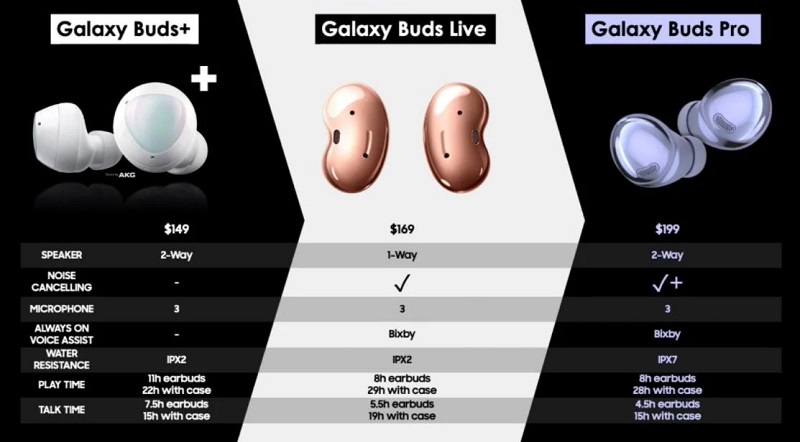 Galaxy Buds Pro Galaxy Buds Pro