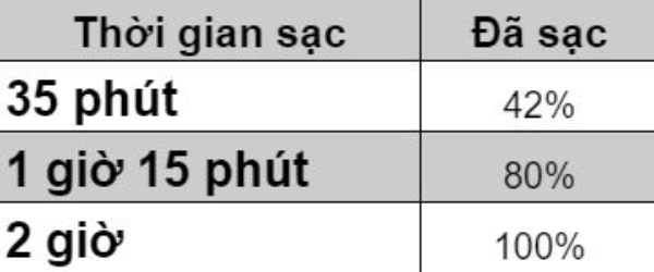 Đo tốc độ sạc của củ sạc trong hộp đựng.. Đo tốc độ sạc của củ sạc trong hộp đựng..