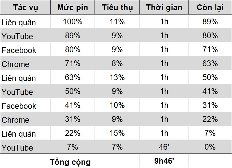 Galaxy A02s thời lượng sử dụng