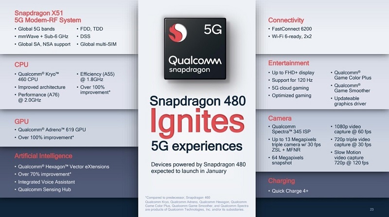 Snapdragon 480 5G: Khởi đầu cho màn đáp trả 'khô máu' của Qualcom, giành lấy vị trí phổ cập 5G đến phân khúc giá rẻ