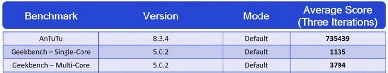 Điểm benchmark của Snapdragon 888 do Qualcomm cung cấp.