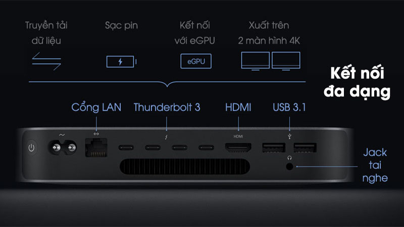 Mac Mini i3 Mac Mini i3