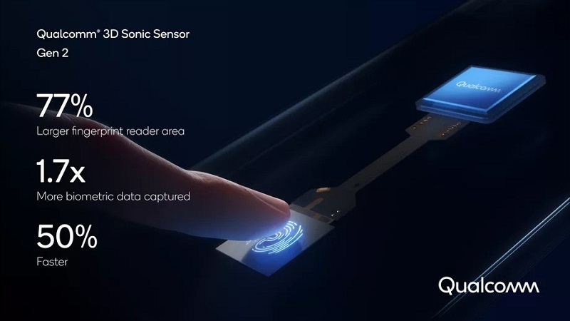 Qualcomm ra mắt đầu đọc dấu vân tay siêu âm thế hệ mới: Nhanh hơn, diện tích tiếp xúc rộng hơn, có thể tích hợp trên Galaxy S21 Qualcomm ra mắt đầu đọc dấu vân tay siêu âm thế hệ mới: Nhanh hơn, diện tích tiếp xúc rộng hơn, có thể tích hợp trên Galaxy S21