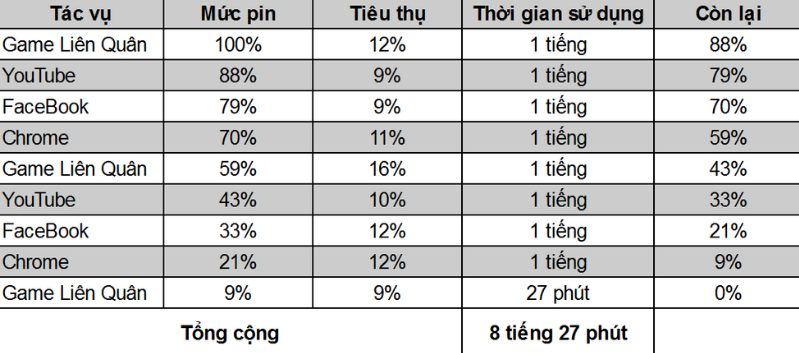 Bảng sử dụng pin Redmi 9T