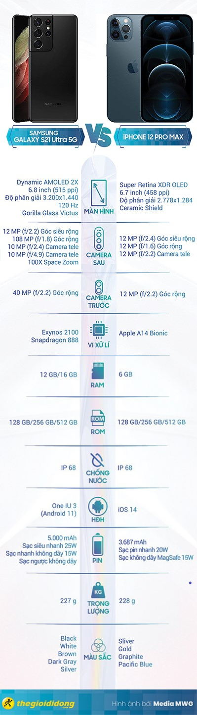 So sánh cấu hình Galaxy S21 Ultra 5G vs iPhone 12 Pro Max.