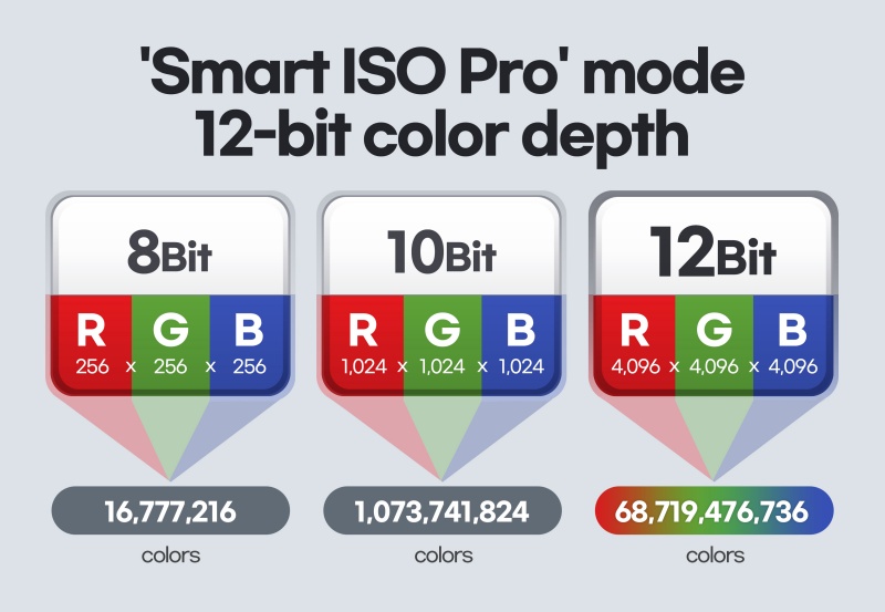 Công nghệ Smart ISO Pro Công nghệ Smart ISO Pro