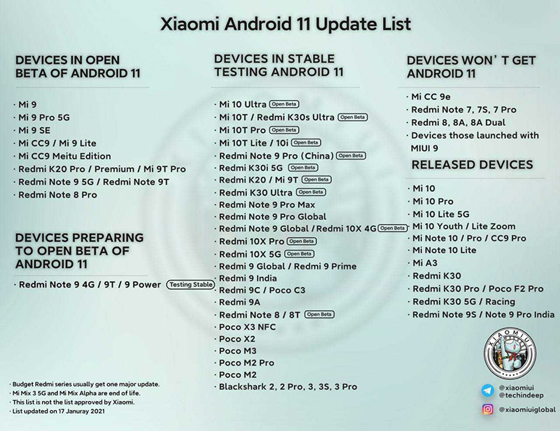 Những thay đổi của MIUI 12.5 Những thay đổi của MIUI 12.5