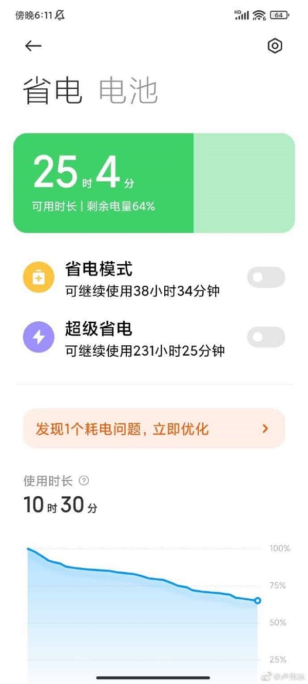 Giám đốc Redmi tiết lộ: Redmi K40 có thời lượng pin sử dụng lên tới 35 giờ, rất ấn tượng phải không nào? Giám đốc Redmi tiết lộ: Redmi K40 có thời lượng pin sử dụng lên tới 35 giờ, rất ấn tượng phải không nào?