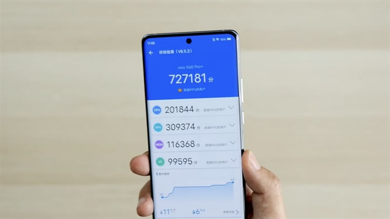 Điểm antutu chấm được trên Vivo X60 Pro Plus