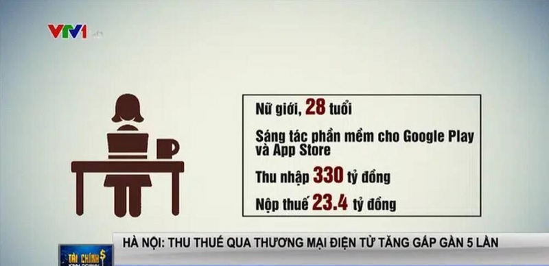 Hé lộ danh tính hai kỹ sư phần mềm thu nhập hơn trăm tỷ ở Hà Nội