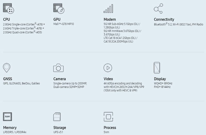 Thông số chi tiết của chip Exynos 1080
