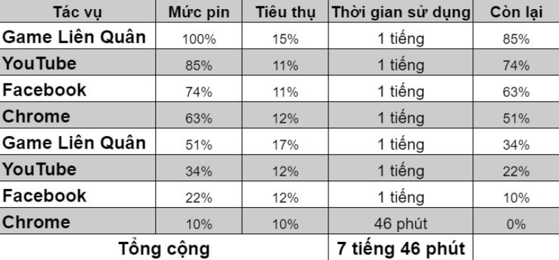 Bạn có dự đoán được kết quả của bài test này không?