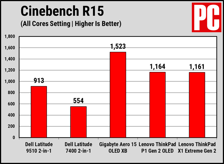 Bài thử nghiệm CineBench. Bài thử nghiệm CineBench.