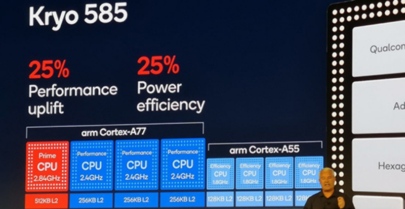 Các hãng smartphone luôn muốn người dùng chú ý đến nhân của CPU. Các hãng smartphone luôn muốn người dùng chú ý đến nhân của CPU.