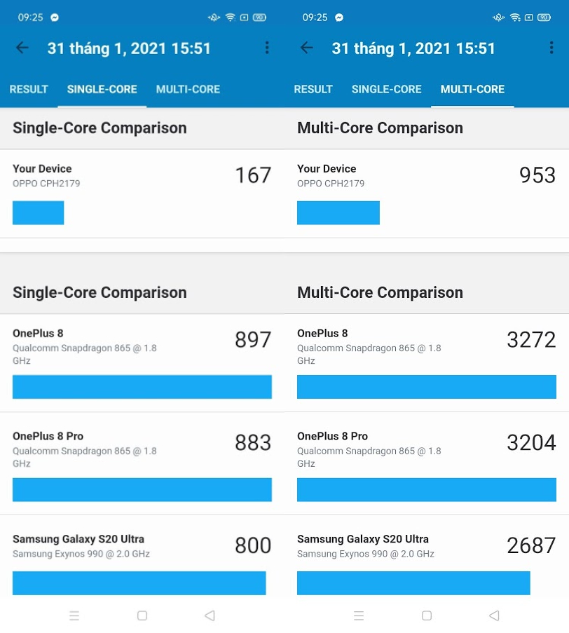Kết quả đo CPU bằng Geekbench 5 của OPPO A15s Kết quả đo CPU bằng Geekbench 5 của OPPO A15s
