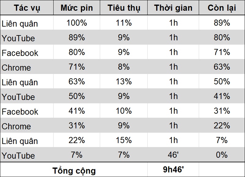 Một Sài Gòn vui Tết dưới ống kính Samsung Galaxy A02s Một Sài Gòn vui Tết dưới ống kính Samsung Galaxy A02s