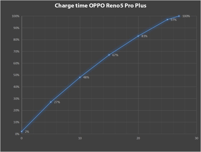 OPPO Reno5 Pro Plus 15 OPPO Reno5 Pro Plus 15