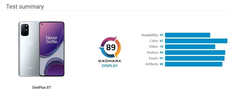 DxOMark OnePlus 8T DxOMark OnePlus 8T