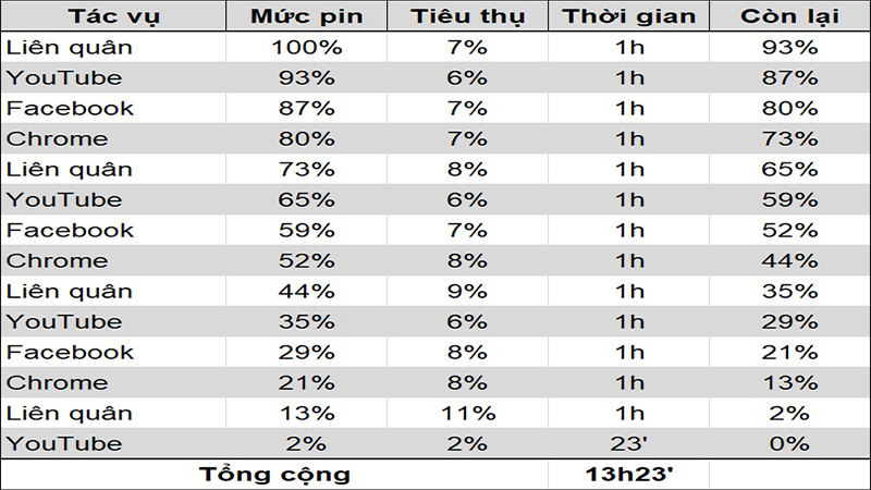 TOP smartphone pin khủng