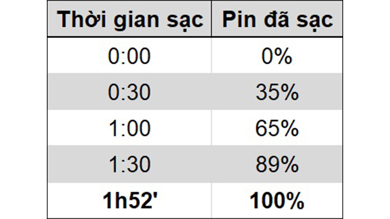 TOP smartphone pin khủng