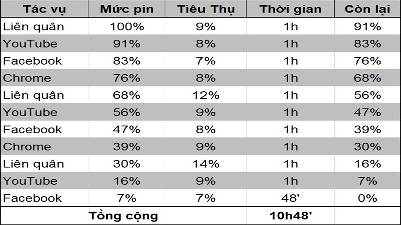 TOP smartphone pin khủng