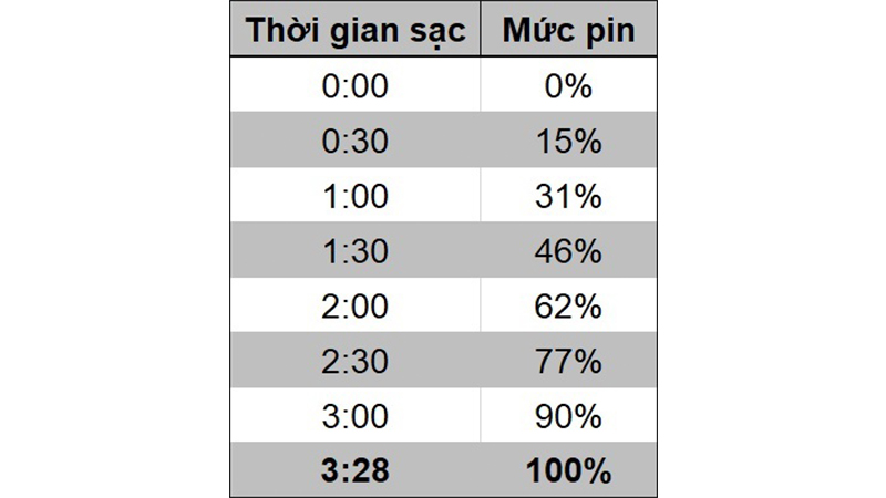 TOP smartphone pin khủng